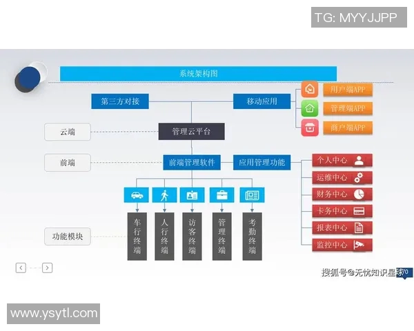 提升体育馆管理效率的策略与方法以增加场馆利用率的探讨与实践